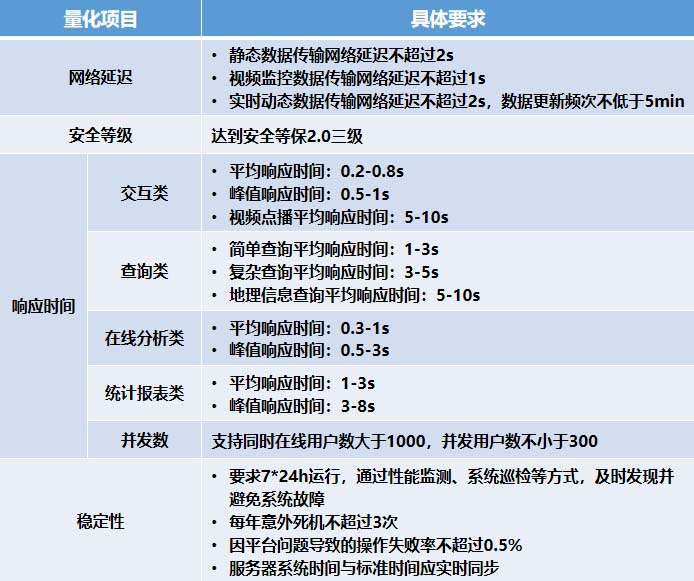 國家應(yīng)急管理部辦公廳頒布兩項(xiàng)平臺(tái)建設(shè)指南