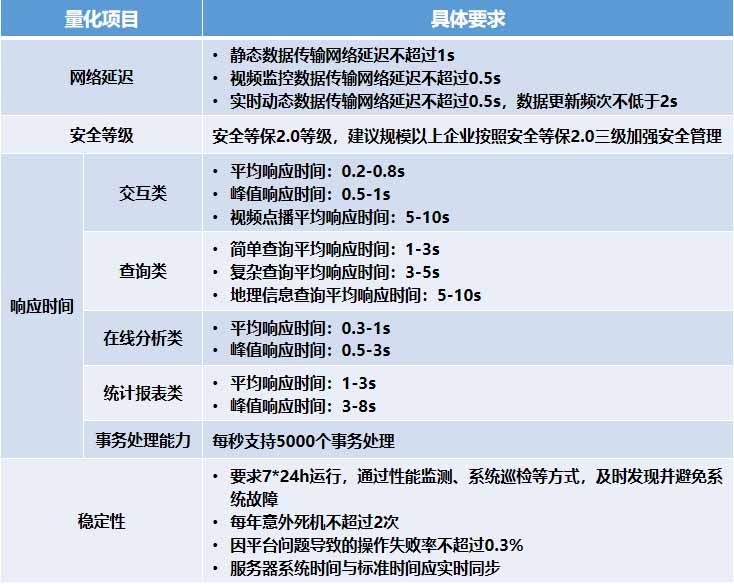 國家應(yīng)急管理部辦公廳頒布兩項(xiàng)平臺(tái)建設(shè)指南